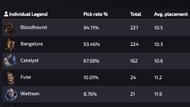 Most picked Legends in NA ALGS Year 4 Split 2 Pro League (Image via Electronic Arts)